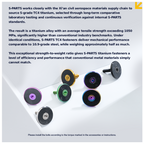 S-Parts Titanium 31.8mm Headset Top Cap Assembly - Carbon - Titanium