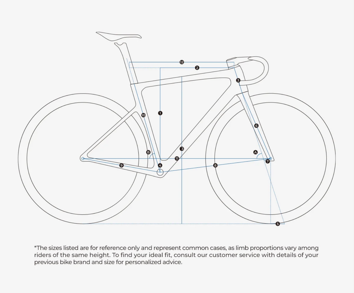 EVOLVE CIMA geometry