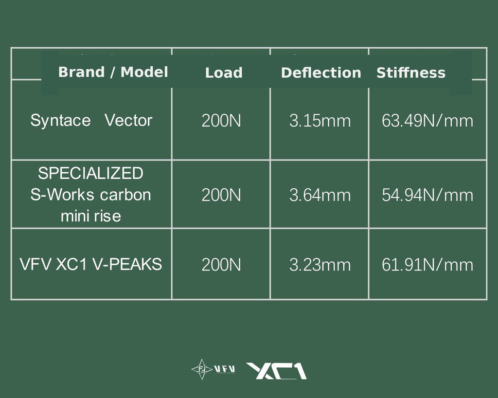 VoiceVelo VFV XC1 Handlebar V-Peaks