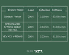 VoiceVelo VFV XC1 Handlebar V-Peaks