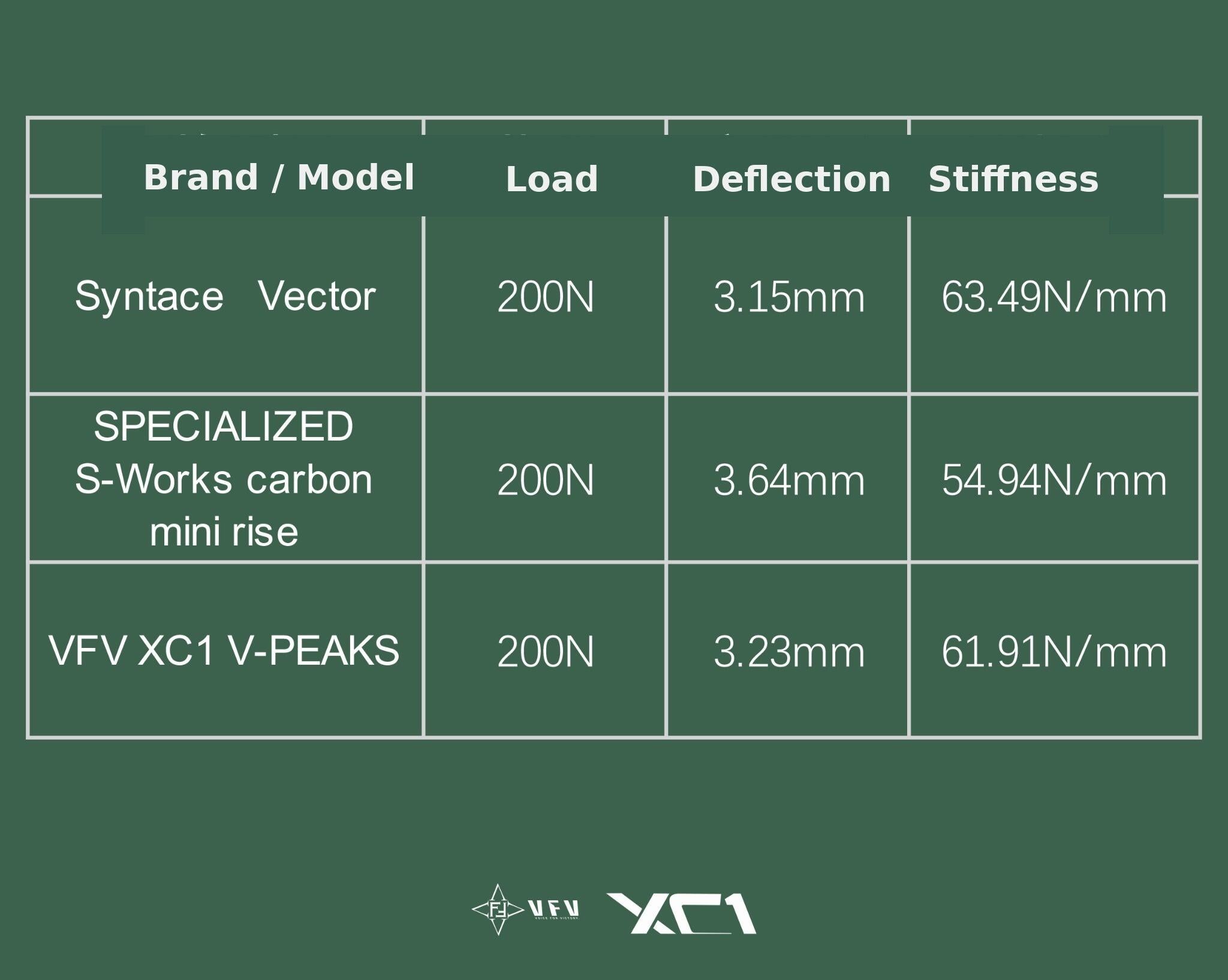 VoiceVelo VFV XC1 Handlebar V-Peaks