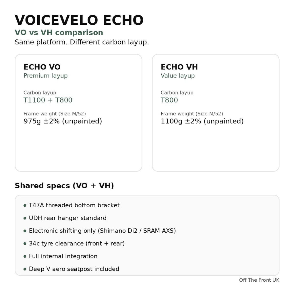 VoiceVelo ECHO VO FRAMESET