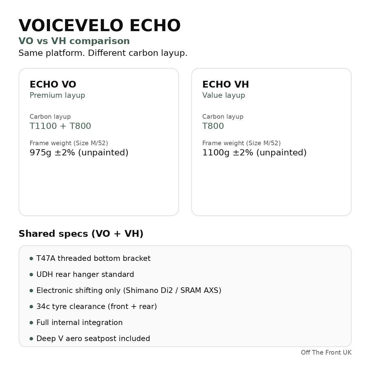 VoiceVelo ECHO VH FRAMESET